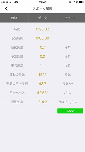 APP2